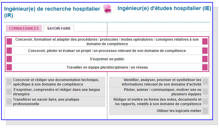 IR8_IE5_SavoirFaire