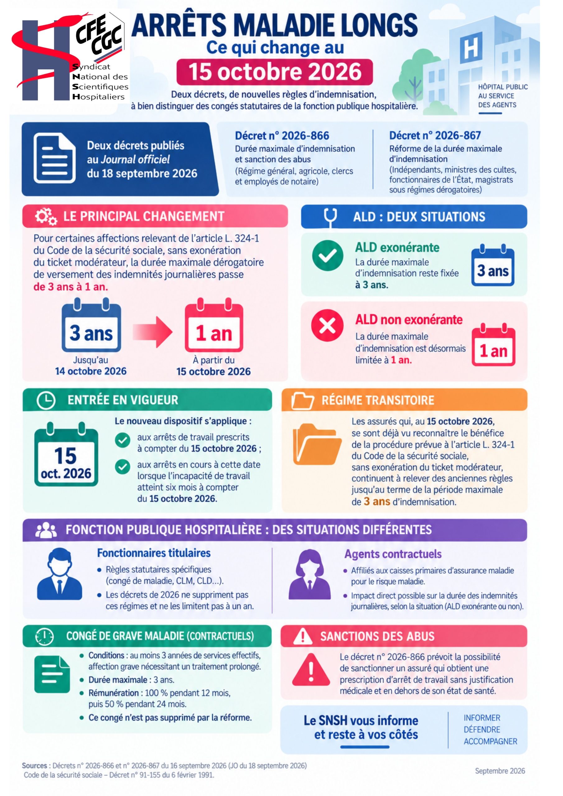 Infographie SNSH sur les nouvelles règles d'indemnisation des arrêts maladie longs à compter du 15 octobre 2026